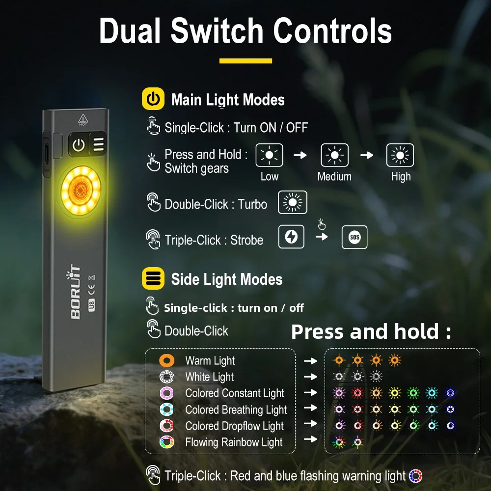 BORUiT U8 650LM EDC LED Flashl - đánh giá và giá Fishing Kit Compact