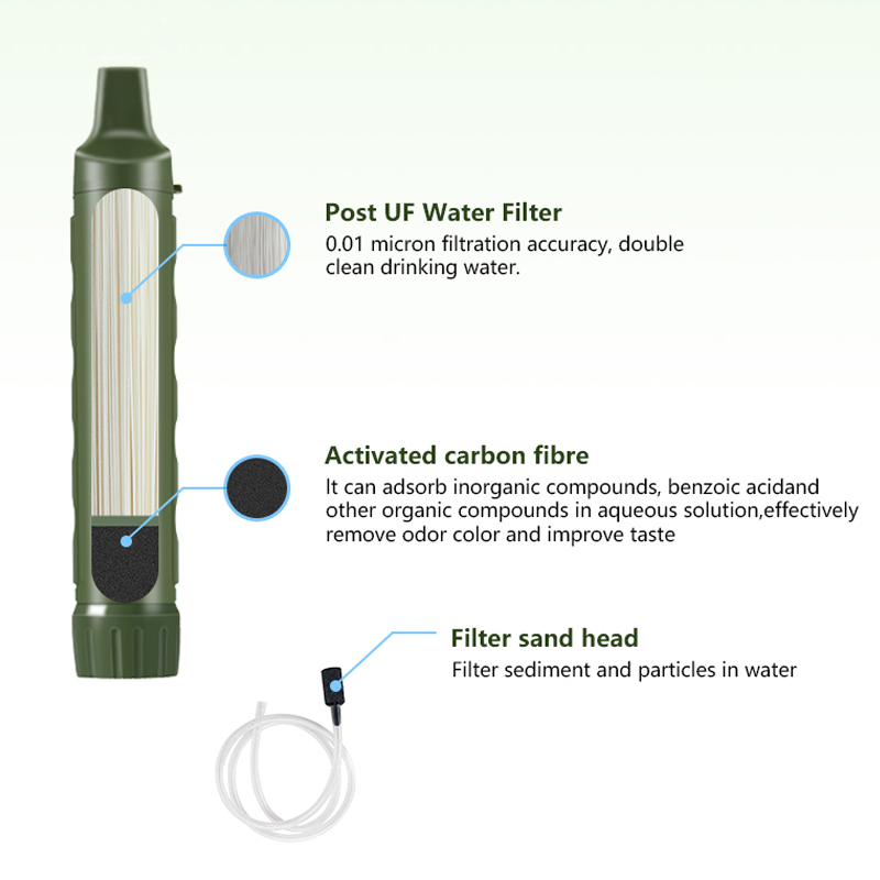 Filterwell Personal Camper Wat - đánh giá và giá Water Purification Straw