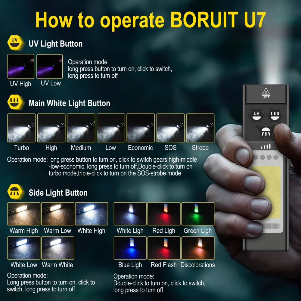 BORUiT U7 UV LED EDC Flashligh - đánh giá và giá Fishing Kit Compact
