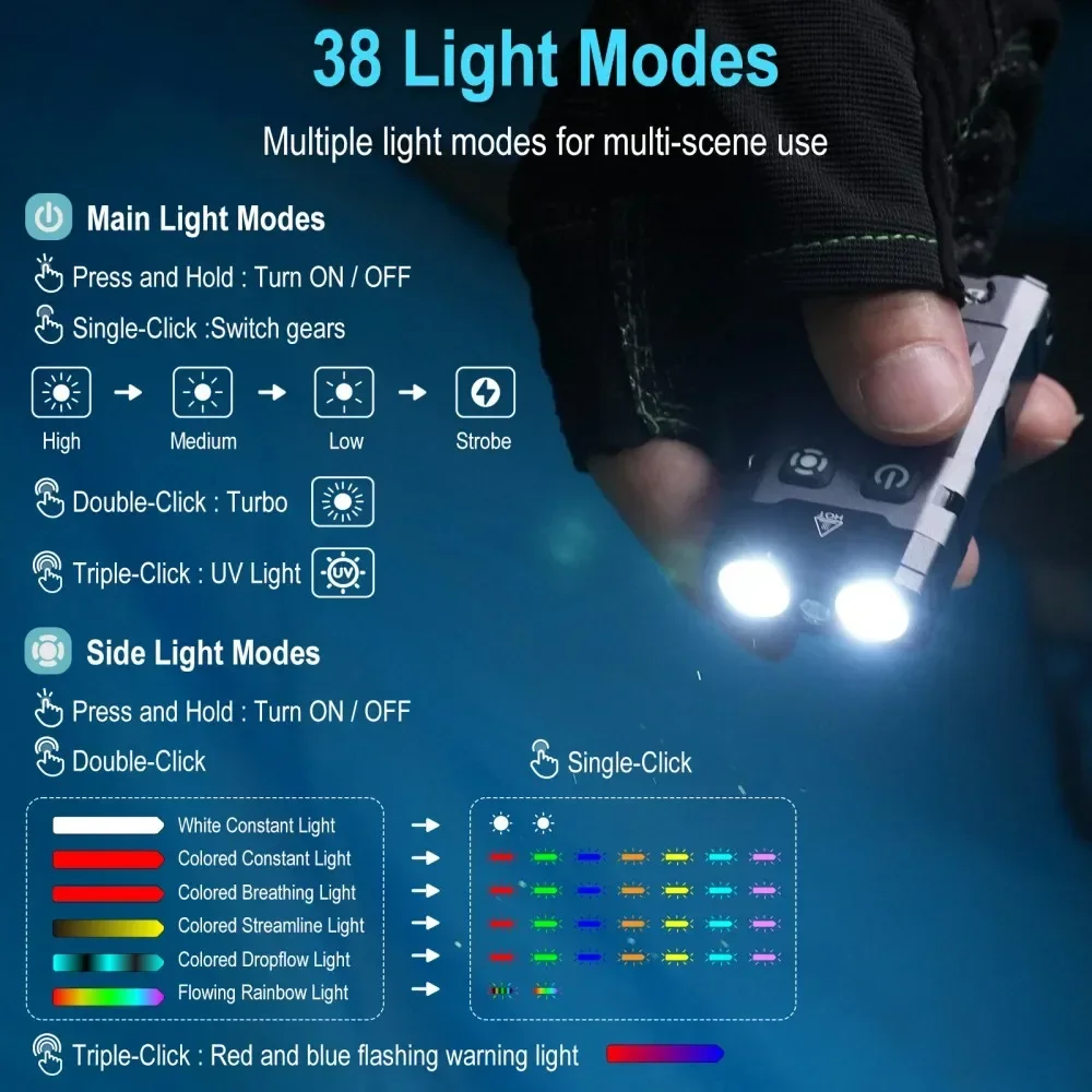 BORUiT EV20 1100LM EDC UV Keyc - đánh giá và giá Fishing Kit Compact
