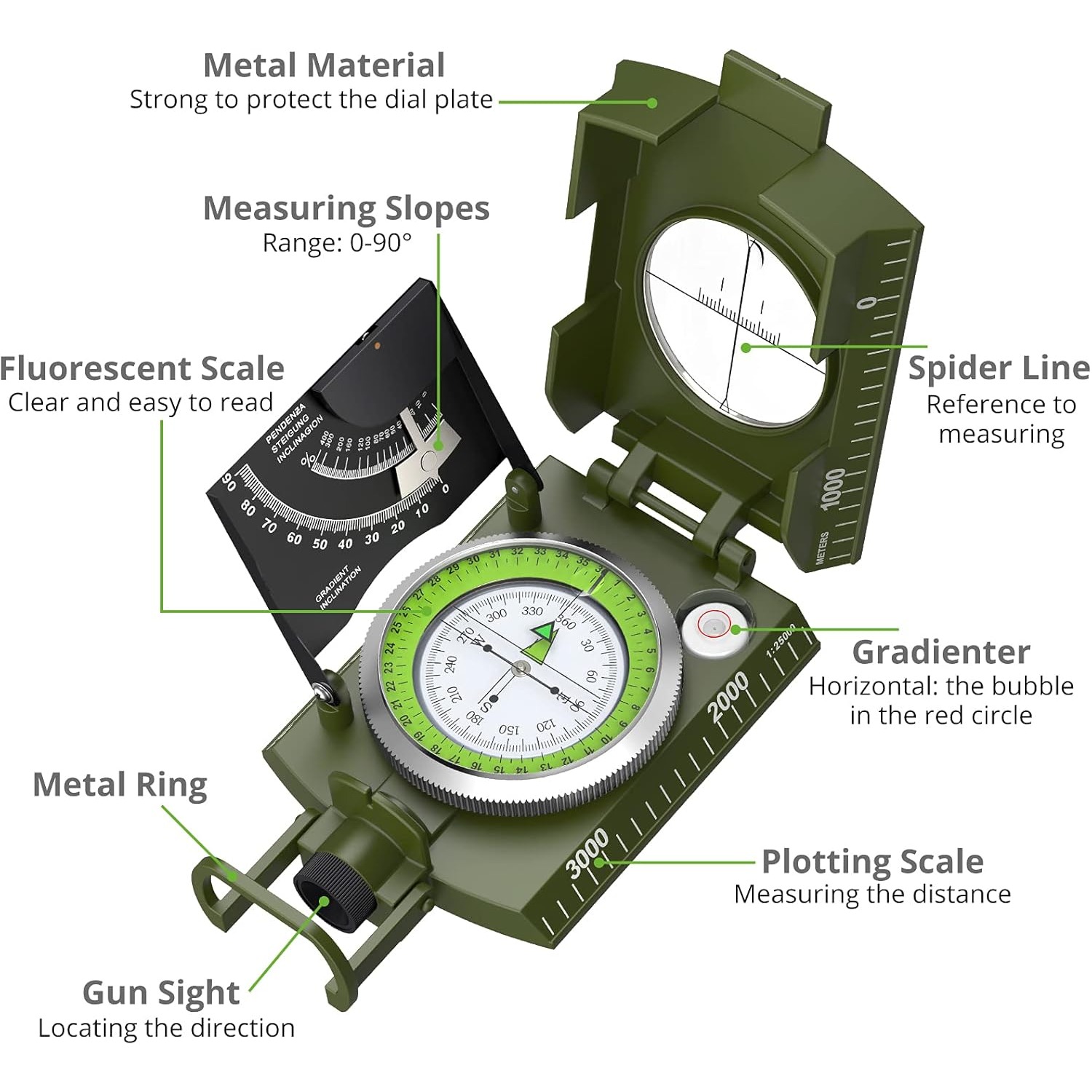 Proster IP65 Compass - Lensati - đánh giá và giá Compass Lensatic